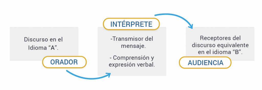 Interprete Simultaneo Textrade